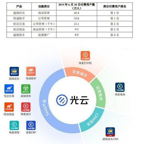 盤點(diǎn)上半年逆勢(shì)上市的6家互聯(lián)網(wǎng)數(shù)據(jù)服務(wù)公司 現(xiàn)狀與前景分析