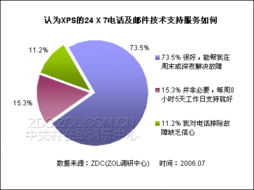 筆記本電腦產(chǎn)品認(rèn)知度與服務(wù)需求專項(xiàng)調(diào)研報(bào)告
