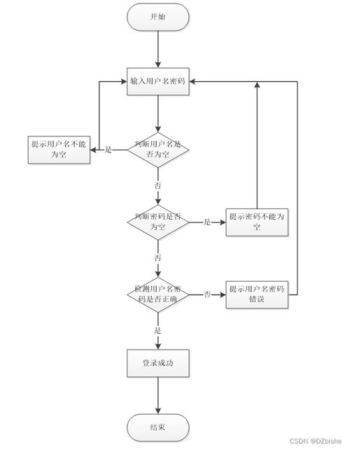SpringBoot社區養老服務管理系統設計與實現